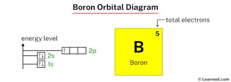 orbital diagram for boron|Iba pa.